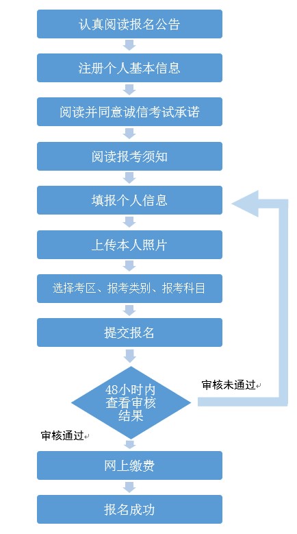 2022年上半年广西教师资格证报名时间安排！